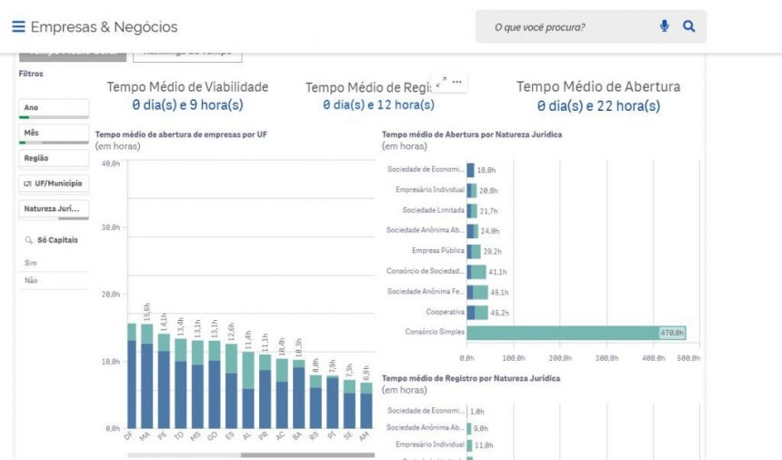 Painel de Mapa de Empresas governo federal 1024x602 1