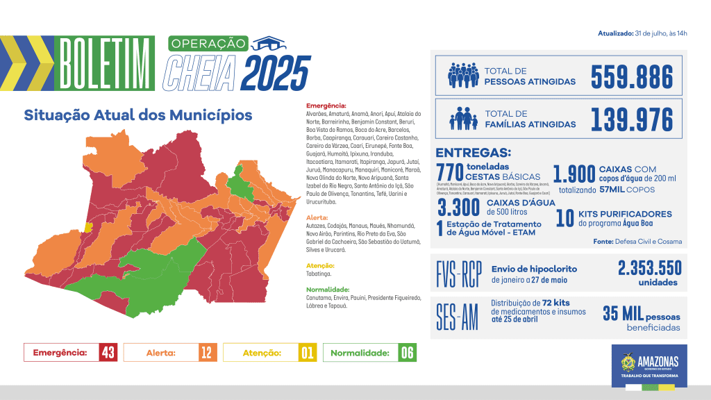 Governo do Amazonas divulga boletim sobre a cheia no estado, nesta quinta-feira (31/07) Portal o Judiciário BOLETIM CHEIA WEB 11 1024x576 1